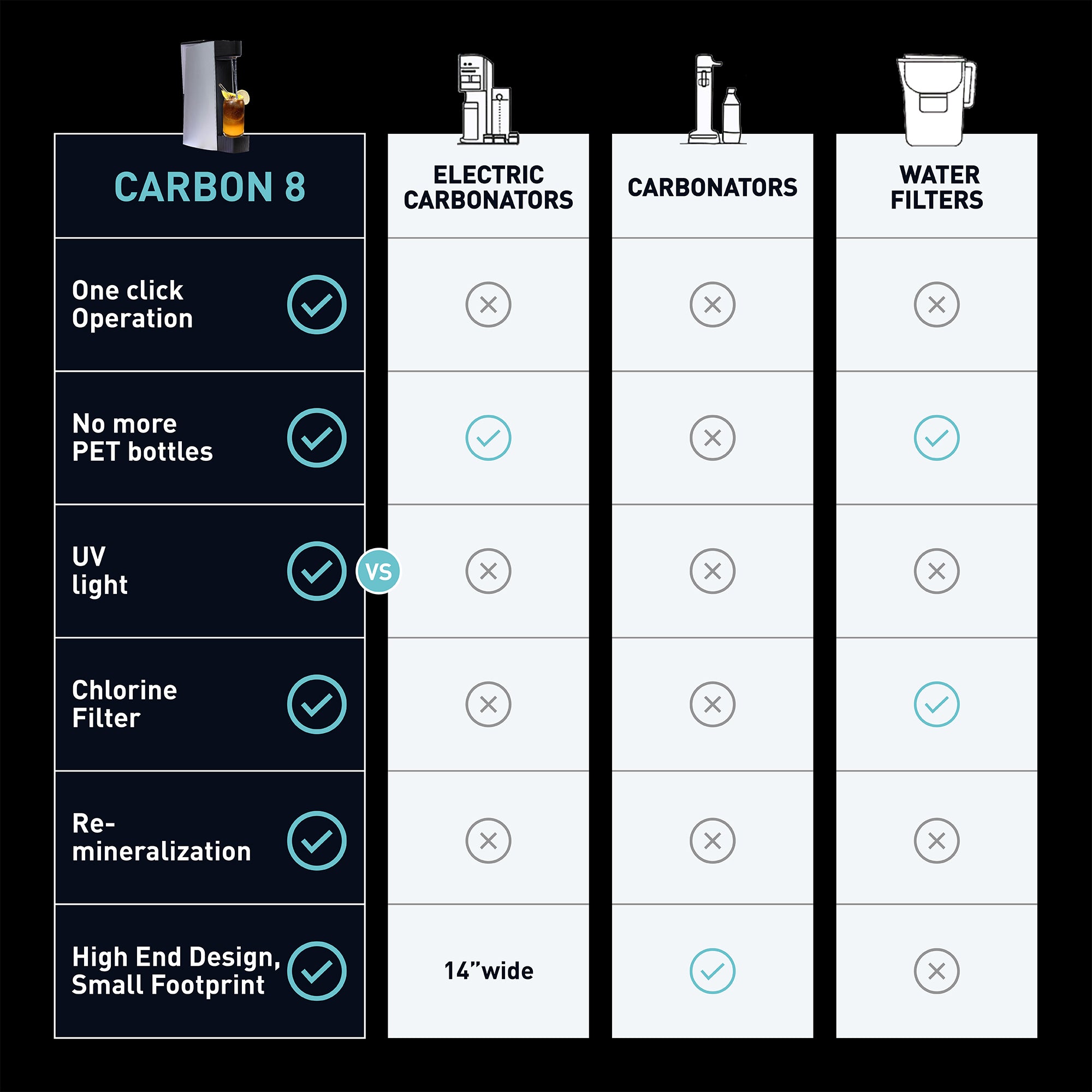 Carbon8 Kit - One Touch Sparkling Water Maker + Filter & Lemon8 + Co2 Cylinder