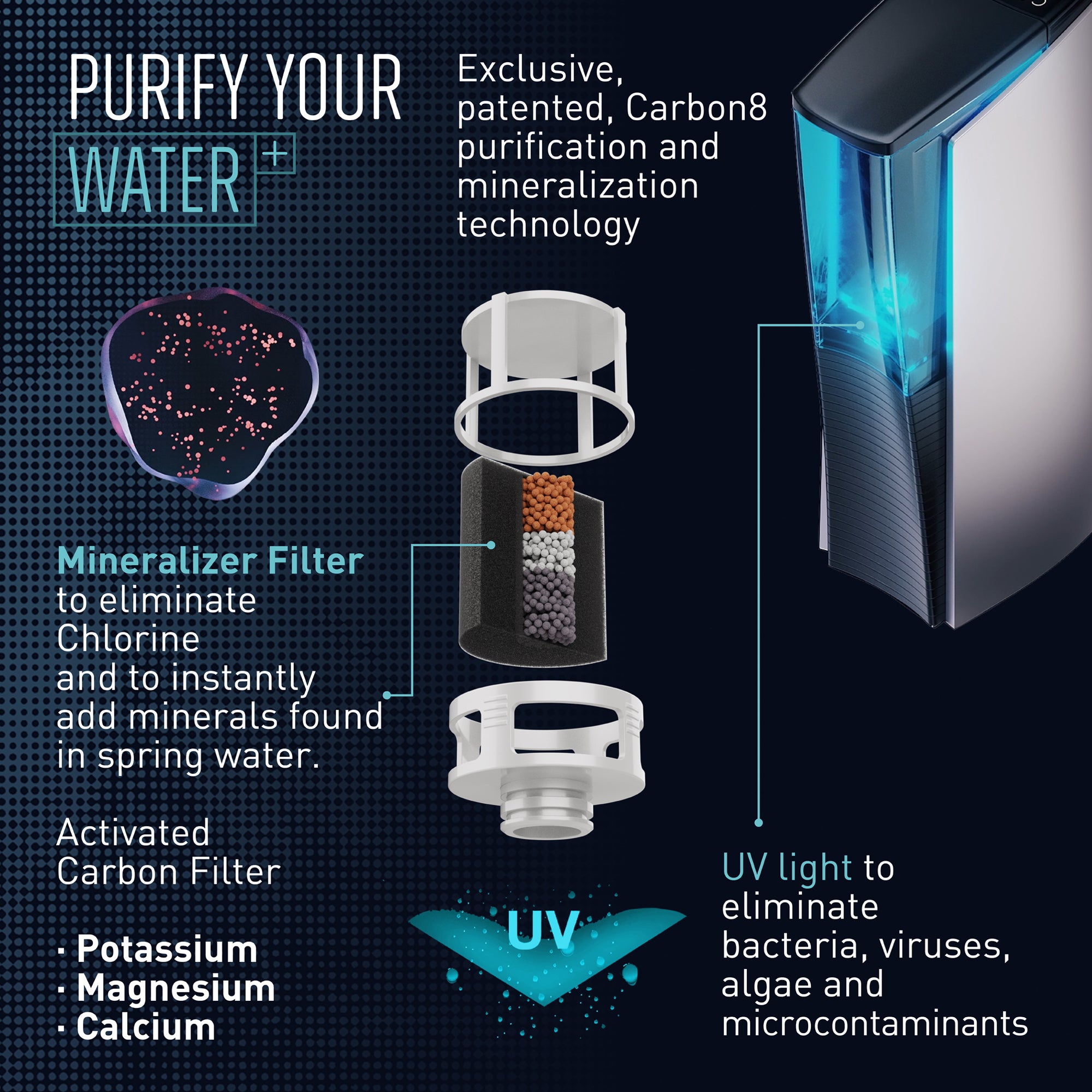 Mineralized Water Cartridge and Chlorine Filter
