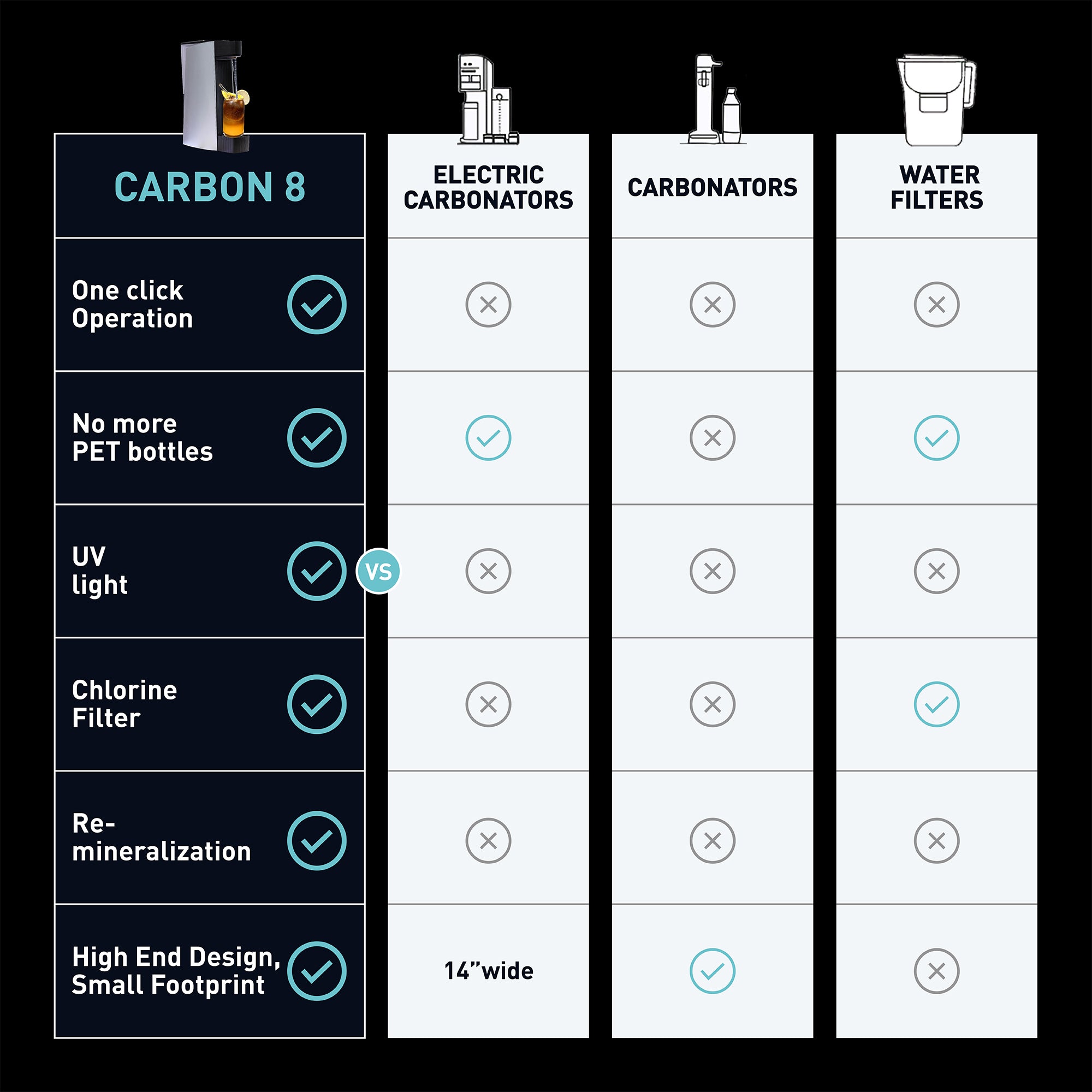 Carbon8 Kit - One Touch Sparking Water Maker and Dispenser + Co2 Cylinder - Black